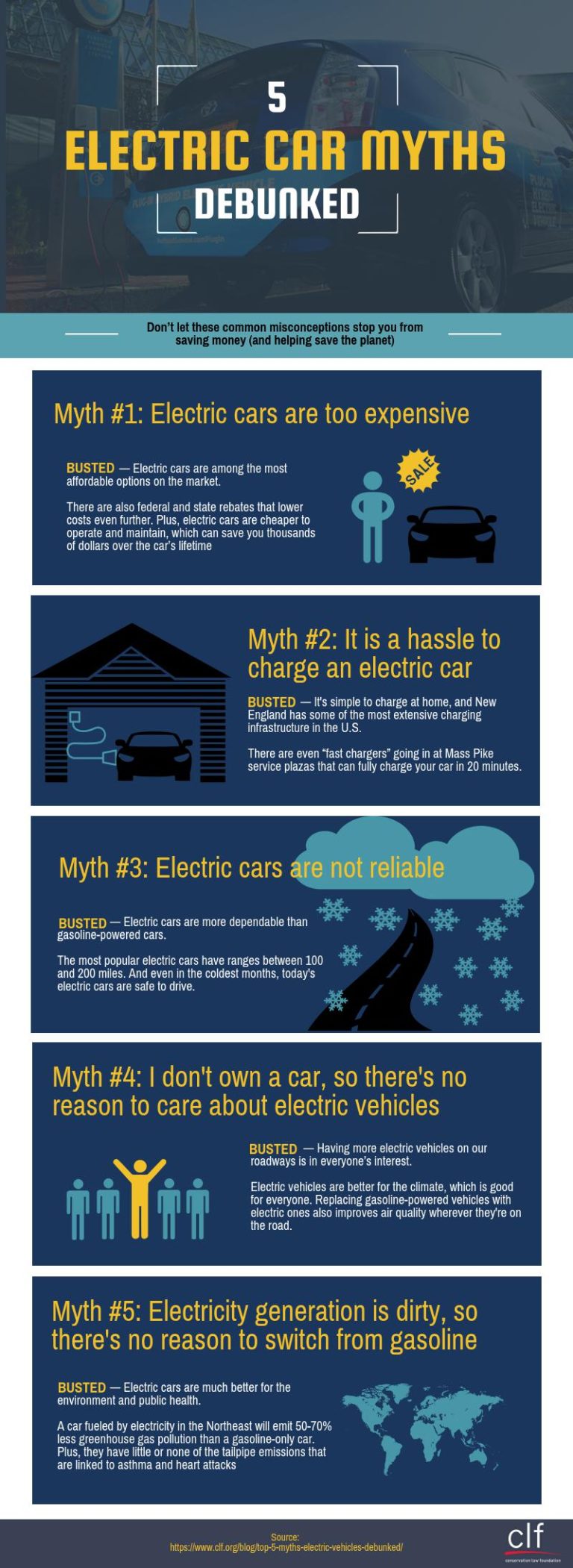 Debunking Myths About Electric Vehicles - Conservation Law Foundation