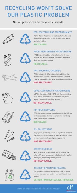 We Can’t Recycle Our Way Out of the Plastic Pollution Problem ...