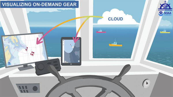 Graphic illustrating how location data from ropeless gear travels to the cloud and then to devices on vessels